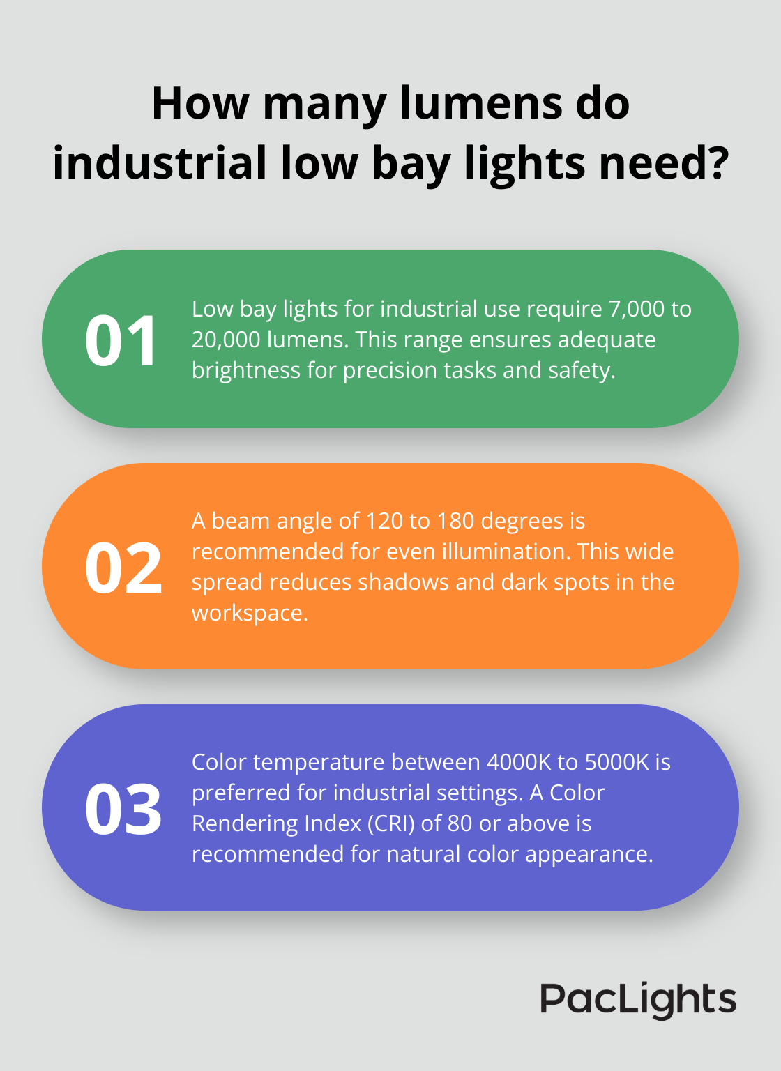 Infographic: How many lumens do industrial low bay lights need?