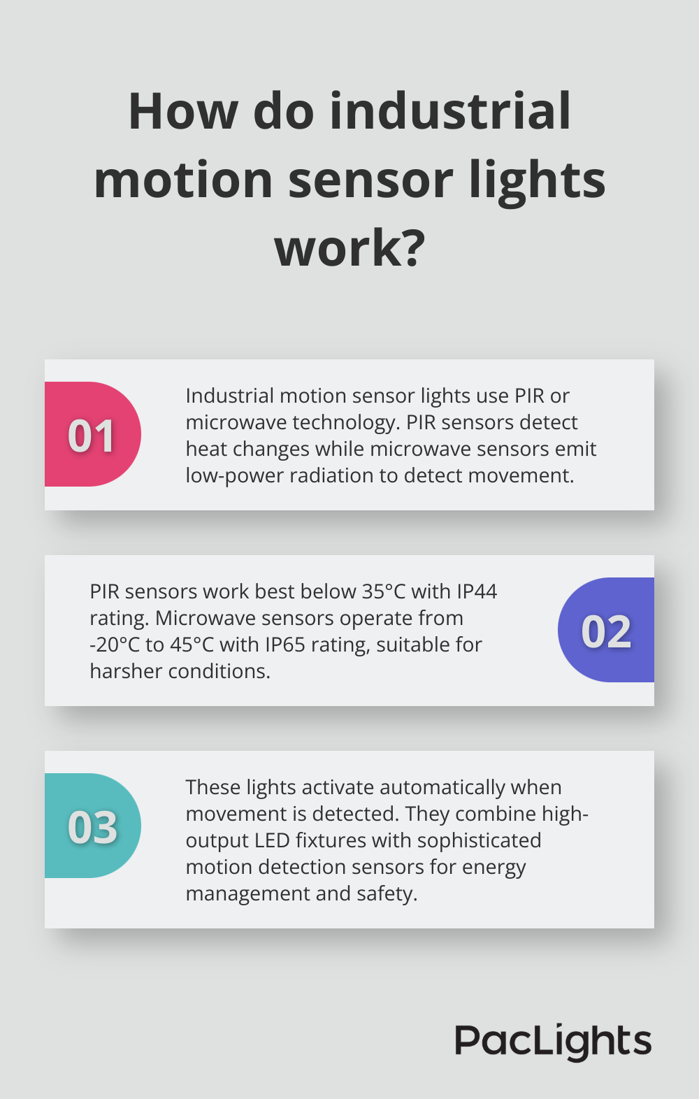 Infographic: How do industrial motion sensor lights work?