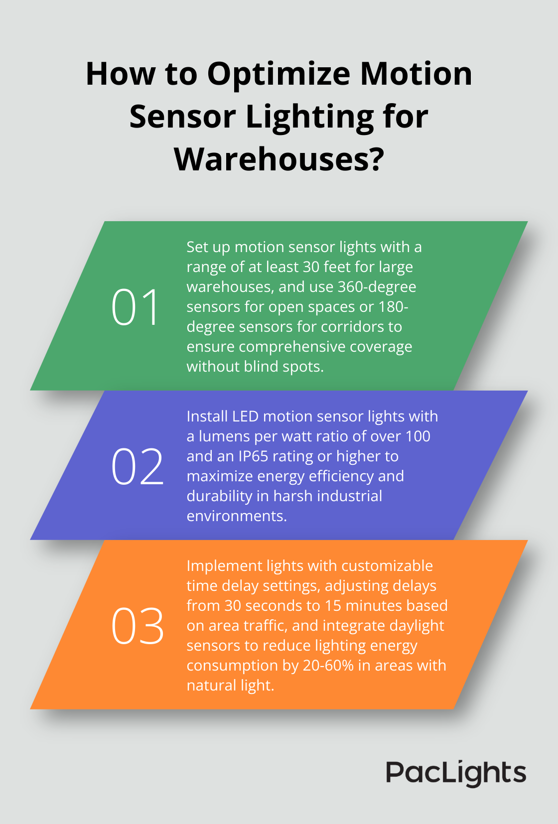 Infographic: How to Optimize Motion Sensor Lighting for Warehouses?