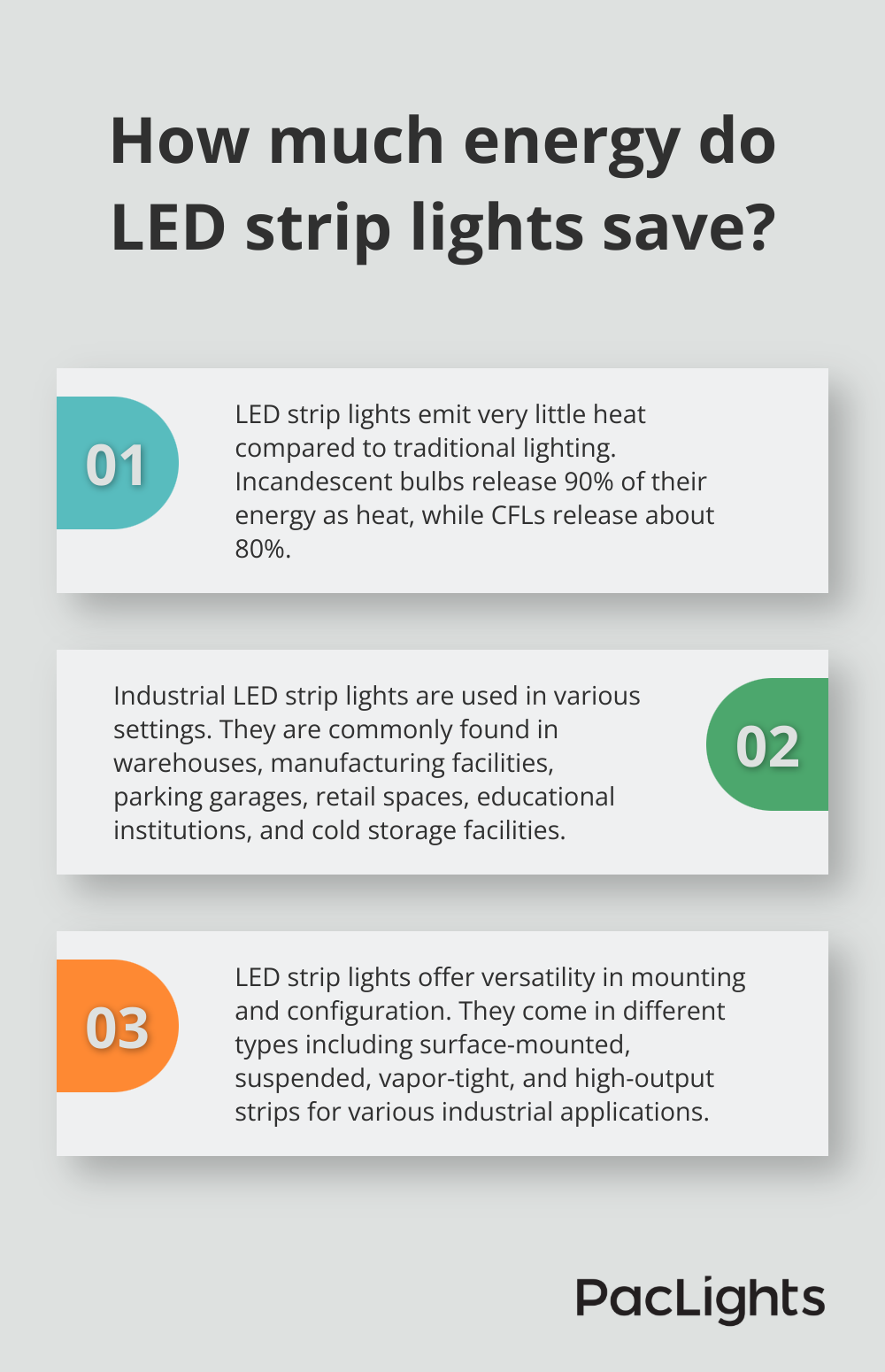 Infographic: How much energy do LED strip lights save?