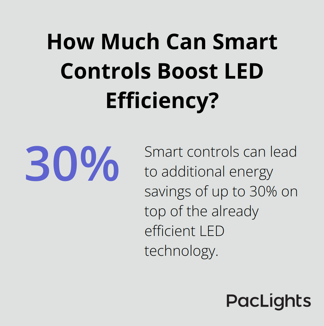 Infographic: How Much Can Smart Controls Boost LED Efficiency?