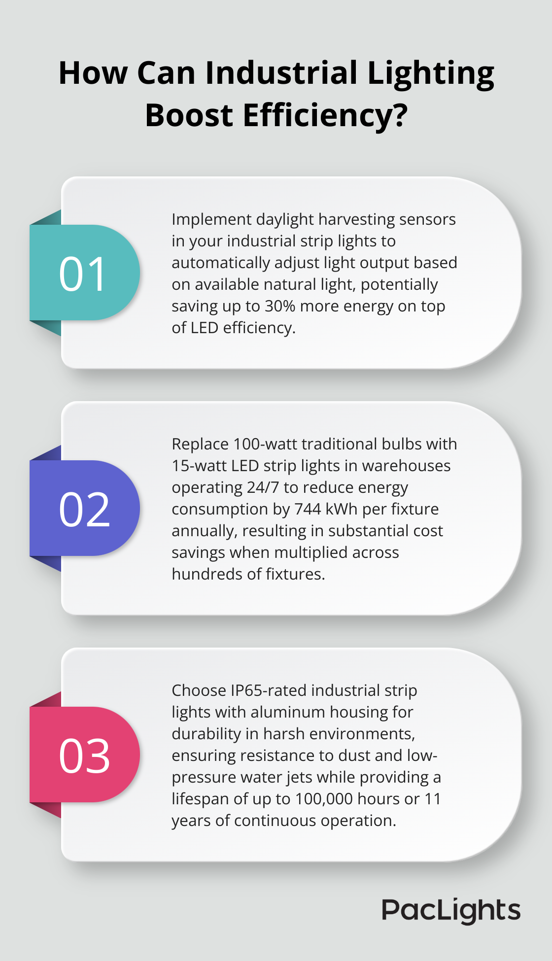 Infographic: How Can Industrial Lighting Boost Efficiency? - industrial strip lights