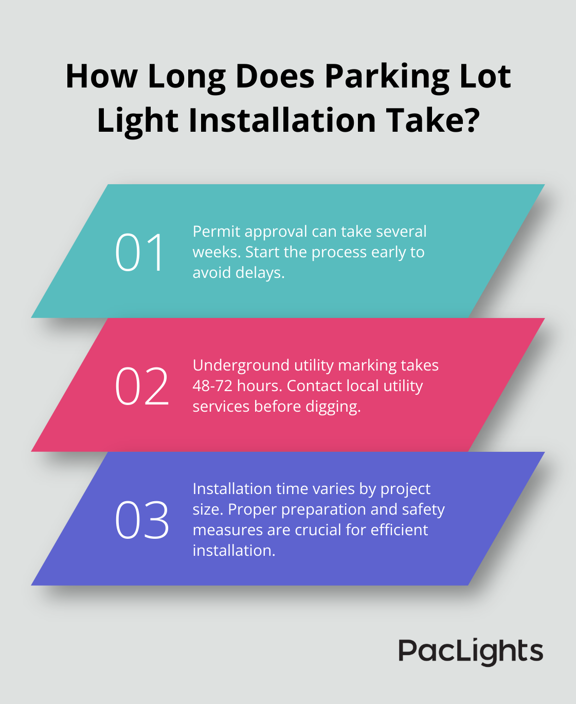 Infographic: How Long Does Parking Lot Light Installation Take?