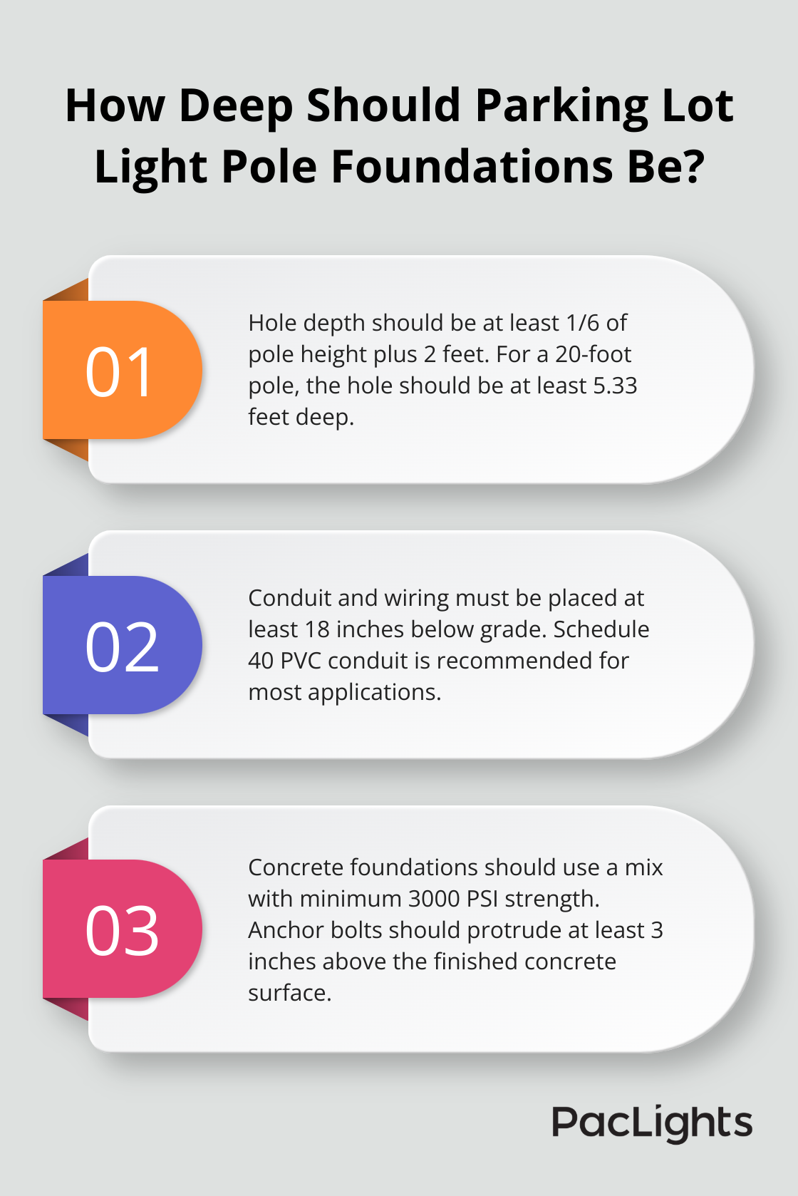 Infographic: How Deep Should Parking Lot Light Pole Foundations Be?