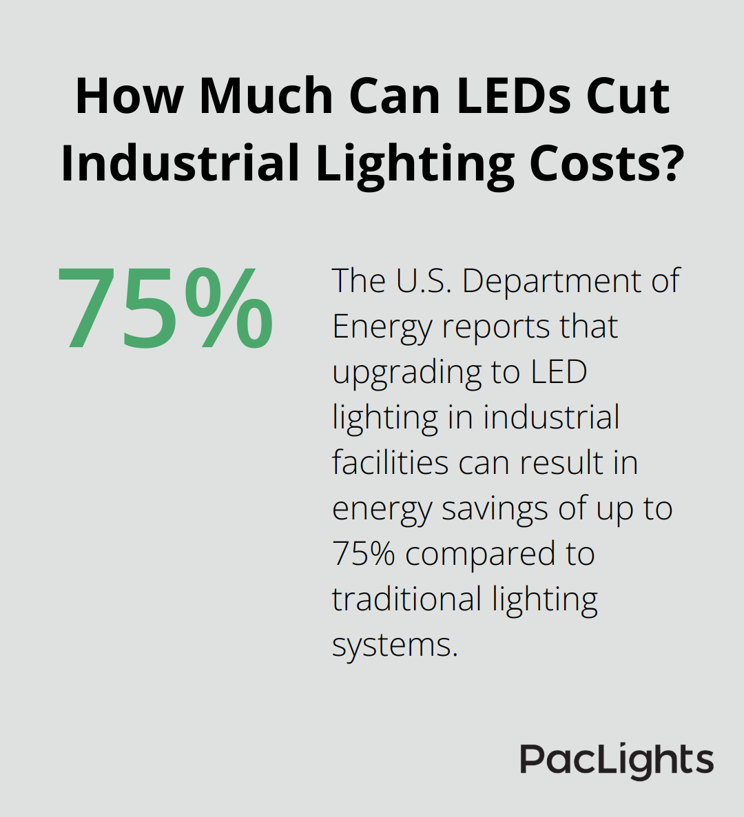 Infographic: How Much Can LEDs Cut Industrial Lighting Costs?