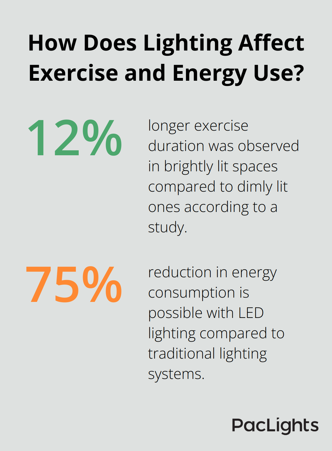 Infographic: How Does Lighting Affect Exercise and Energy Use? - led high bay gym lighting