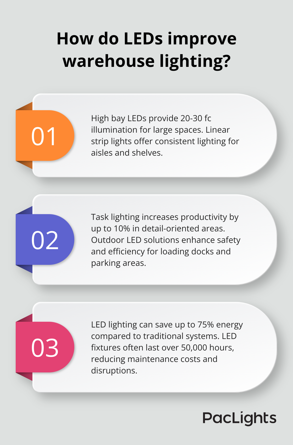 Infographic: How do LEDs improve warehouse lighting?