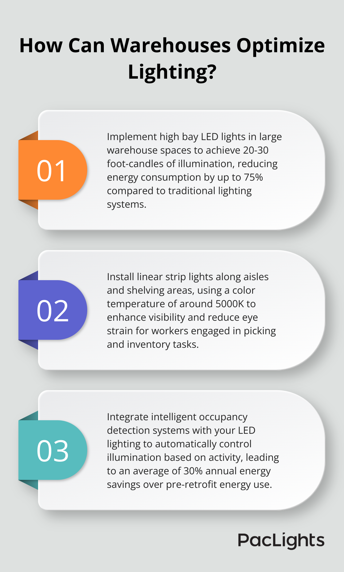 Infographic: How Can Warehouses Optimize Lighting?