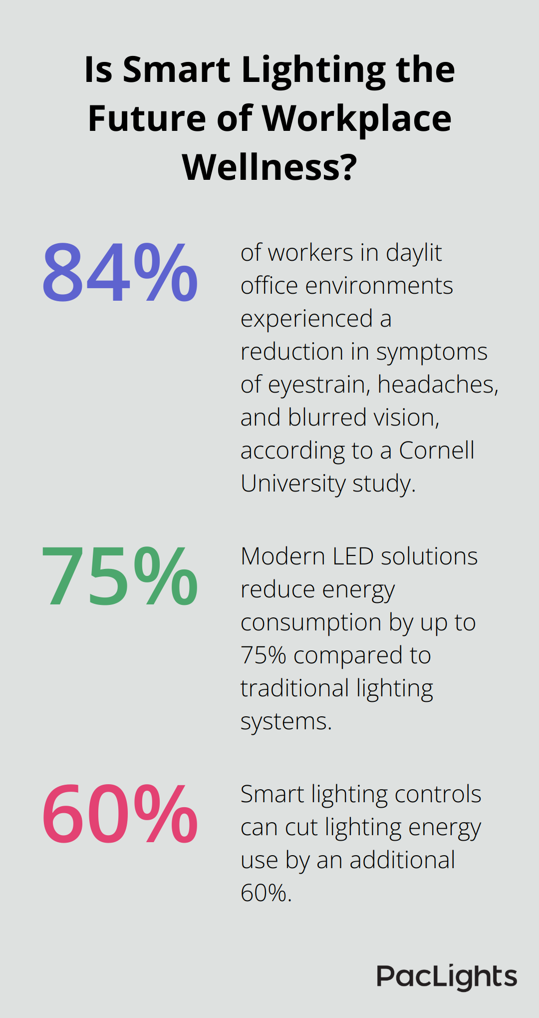 Infographic: Is Smart Lighting the Future of Workplace Wellness?