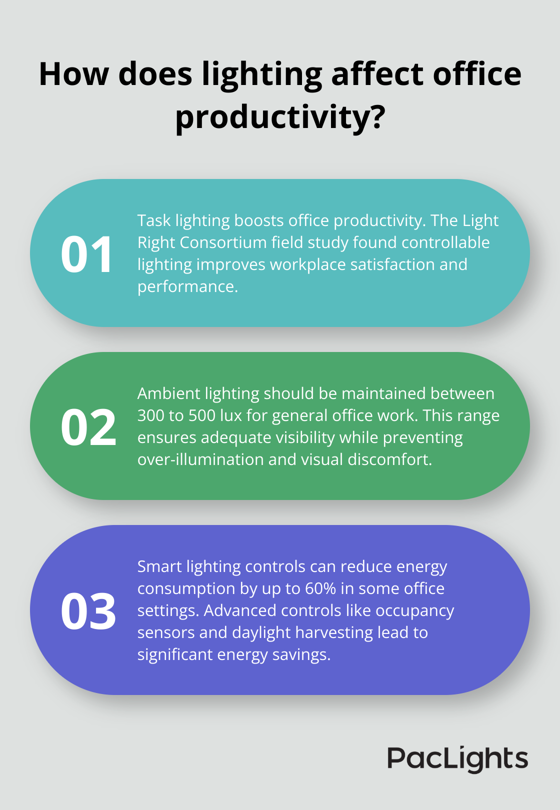 Infographic: How does lighting affect office productivity? - lighting design of office areas