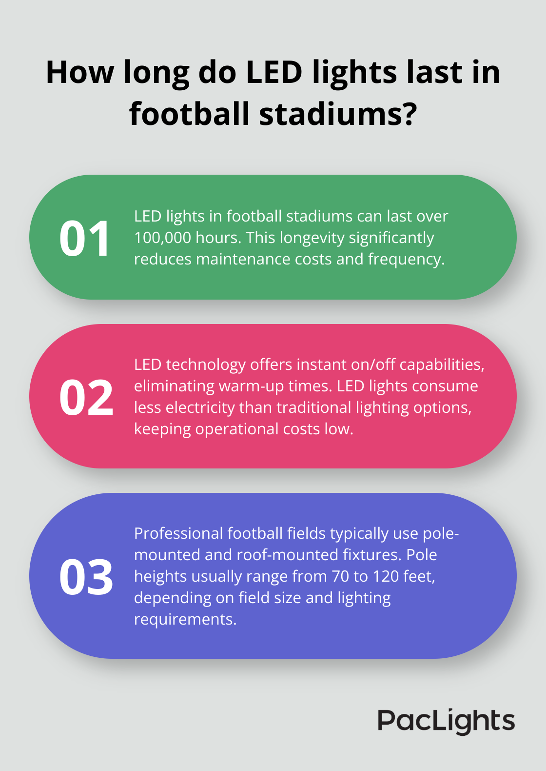 Infographic: How long do LED lights last in football stadiums?