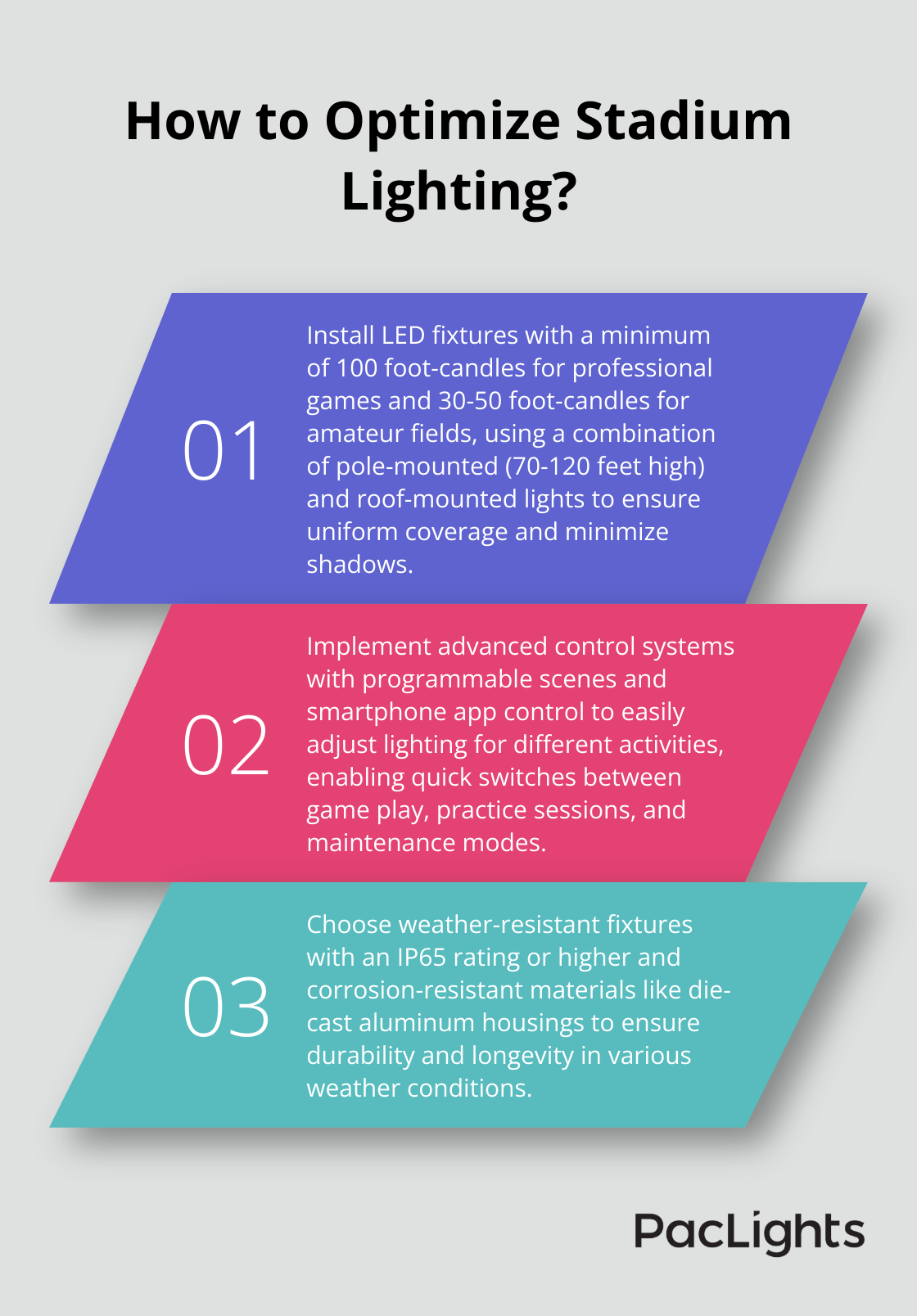 Infographic: How to Optimize Stadium Lighting?