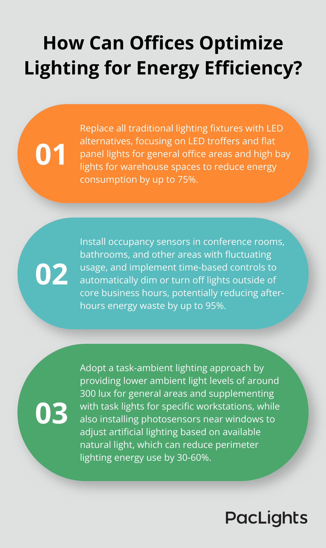 Infographic: How Can Offices Optimize Lighting for Energy Efficiency?