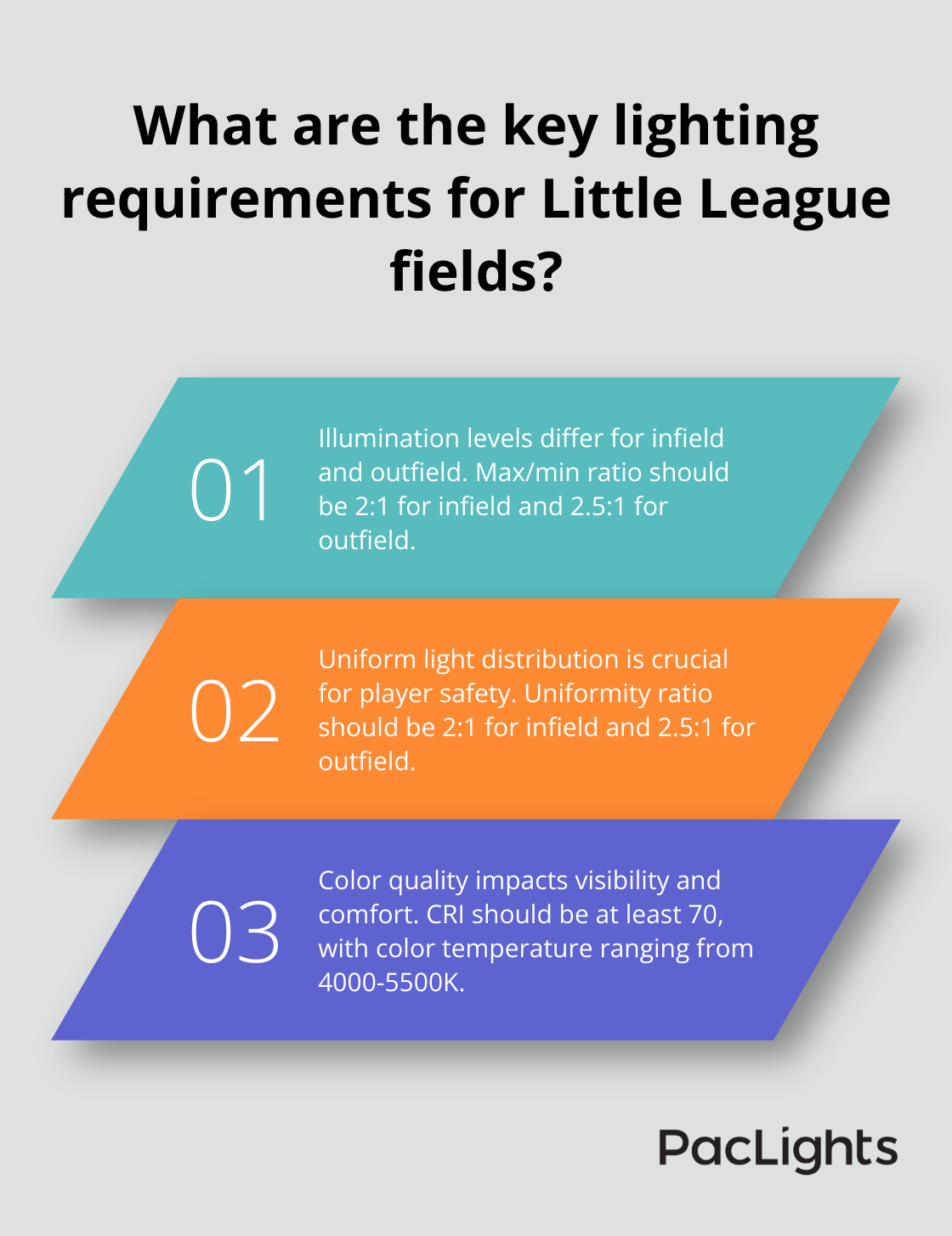 Infographic: What are the key lighting requirements for Little League fields? - little league baseball field lighting