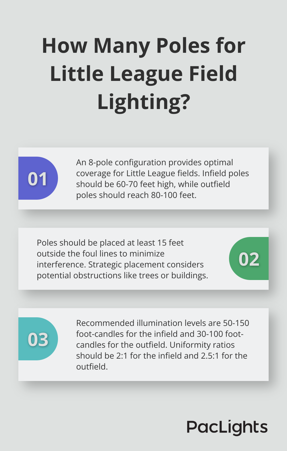 Infographic: How Many Poles for Little League Field Lighting?