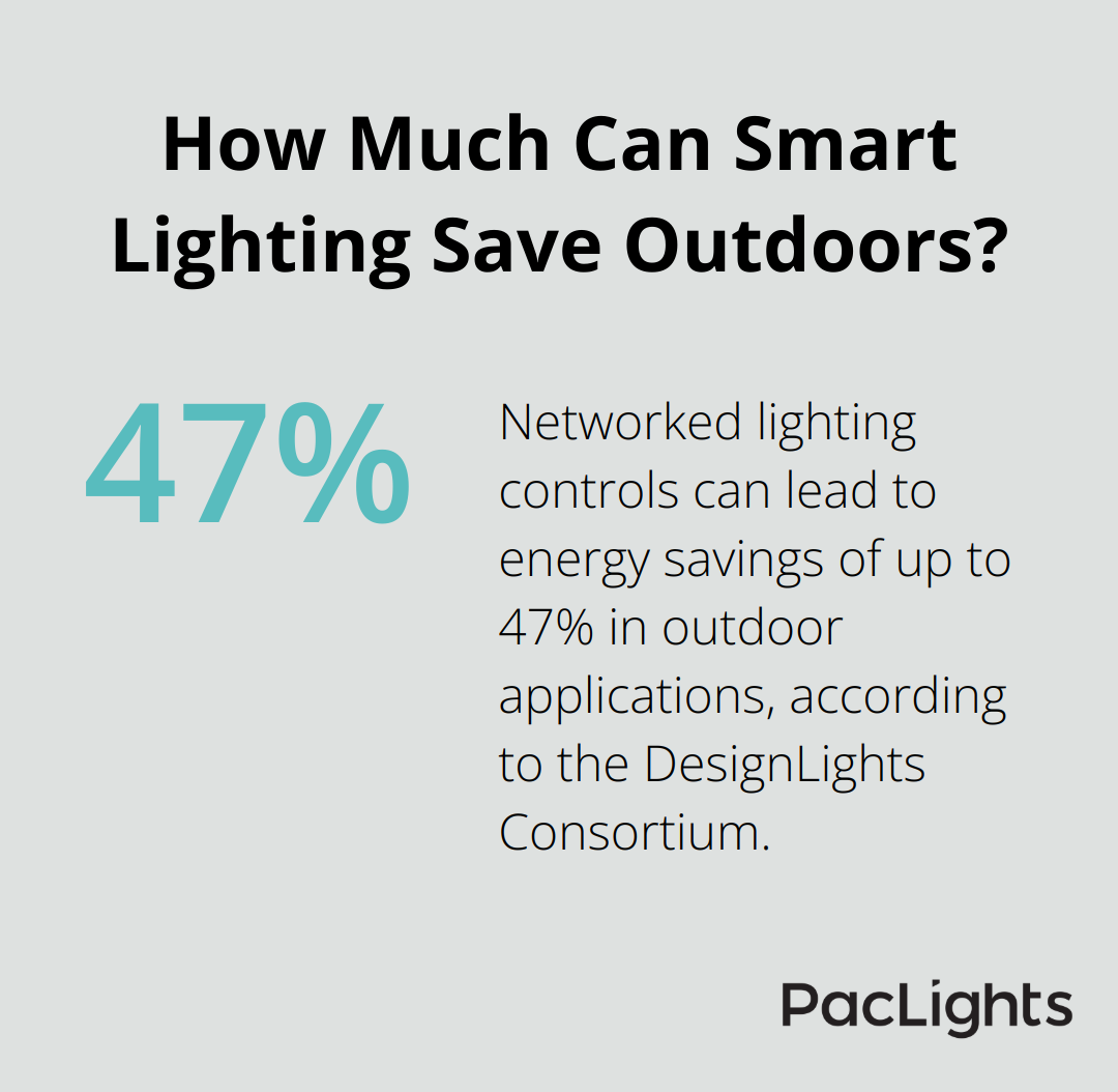 Infographic: How Much Can Smart Lighting Save Outdoors?