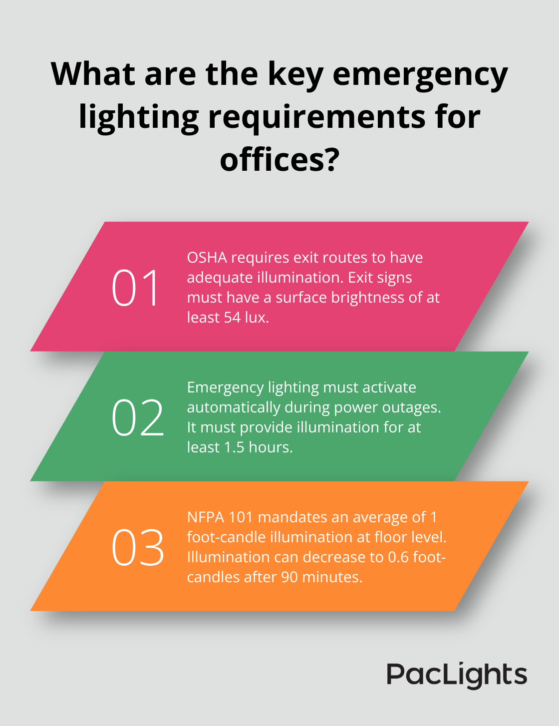 Infographic: What are the key emergency lighting requirements for offices?