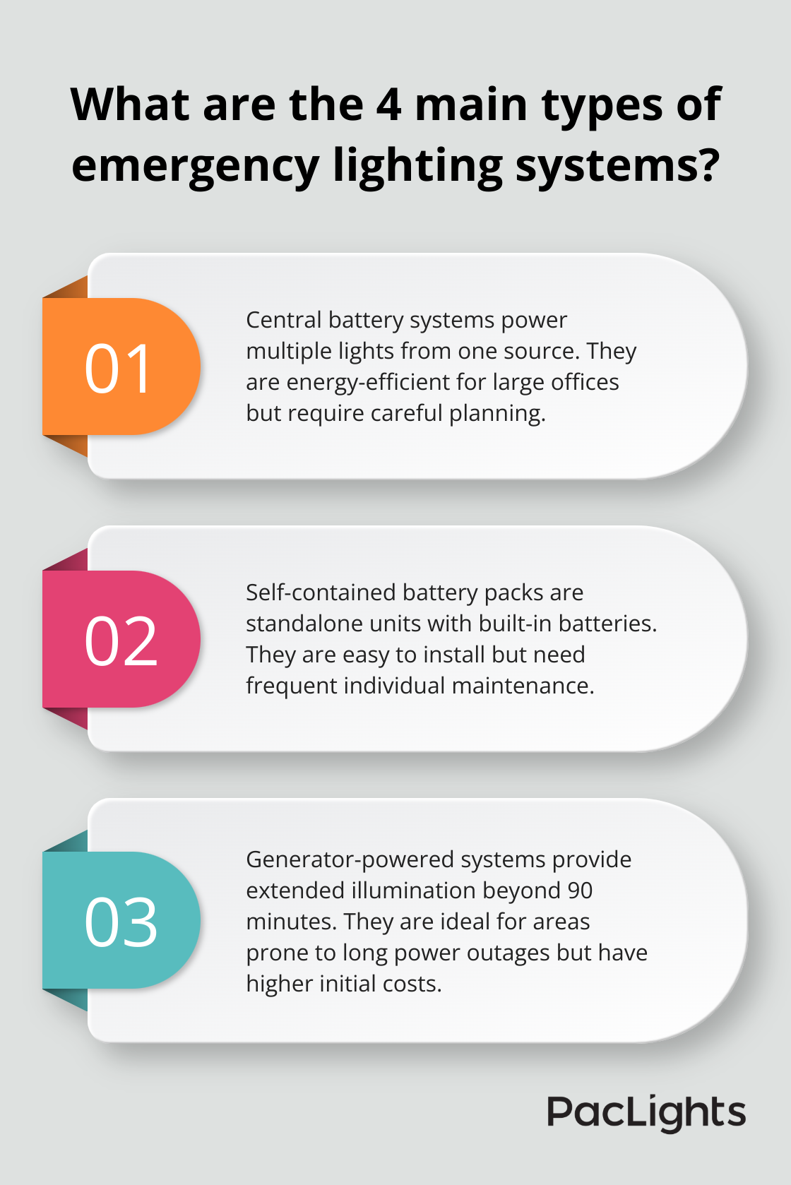 Infographic: What are the 4 main types of emergency lighting systems? - office emergency lighting requirements