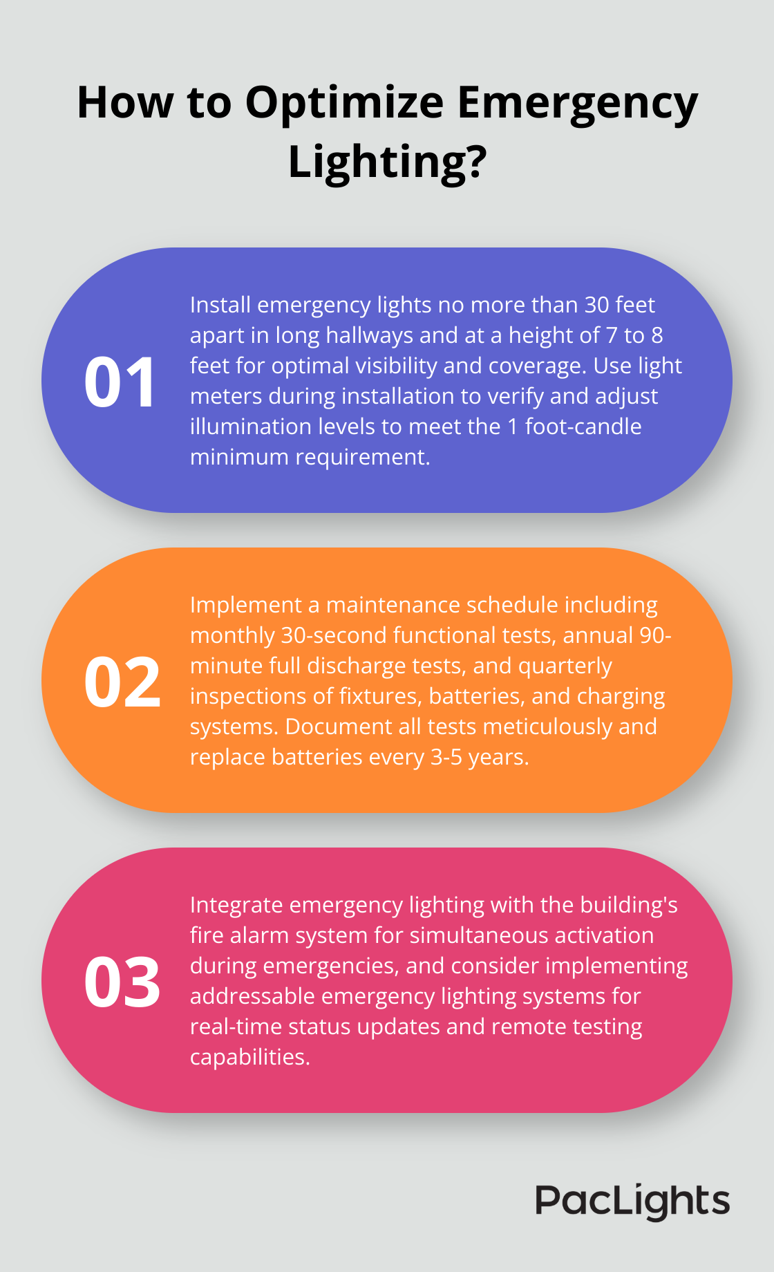 Infographic: How to Optimize Emergency Lighting?