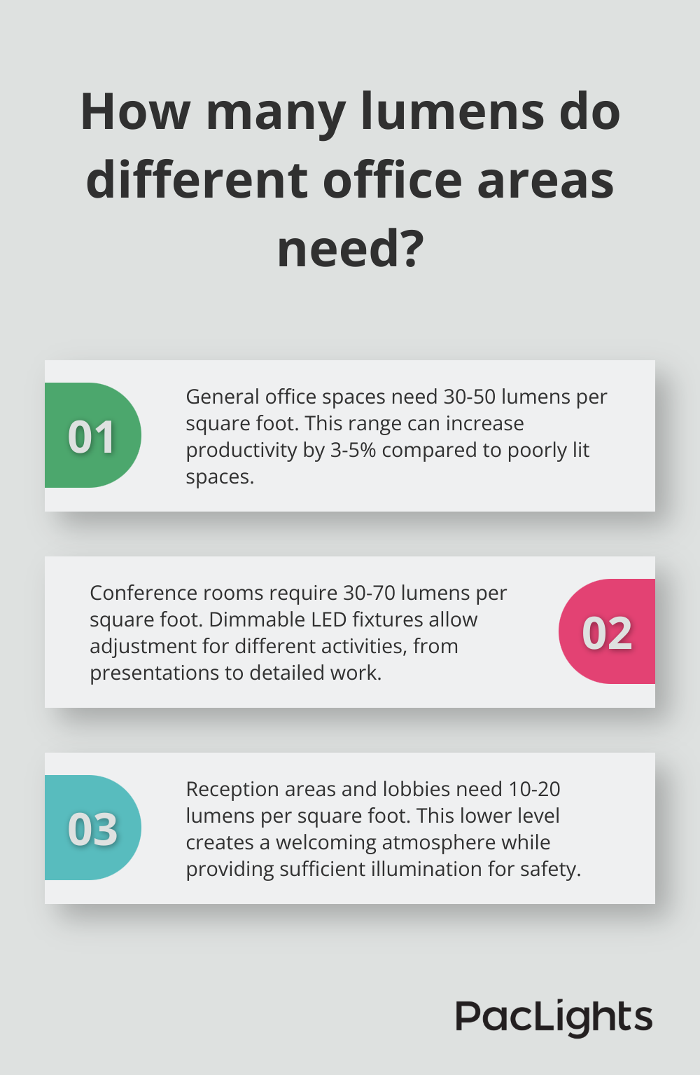 Infographic: How many lumens do different office areas need? - office lighting lumens per square foot