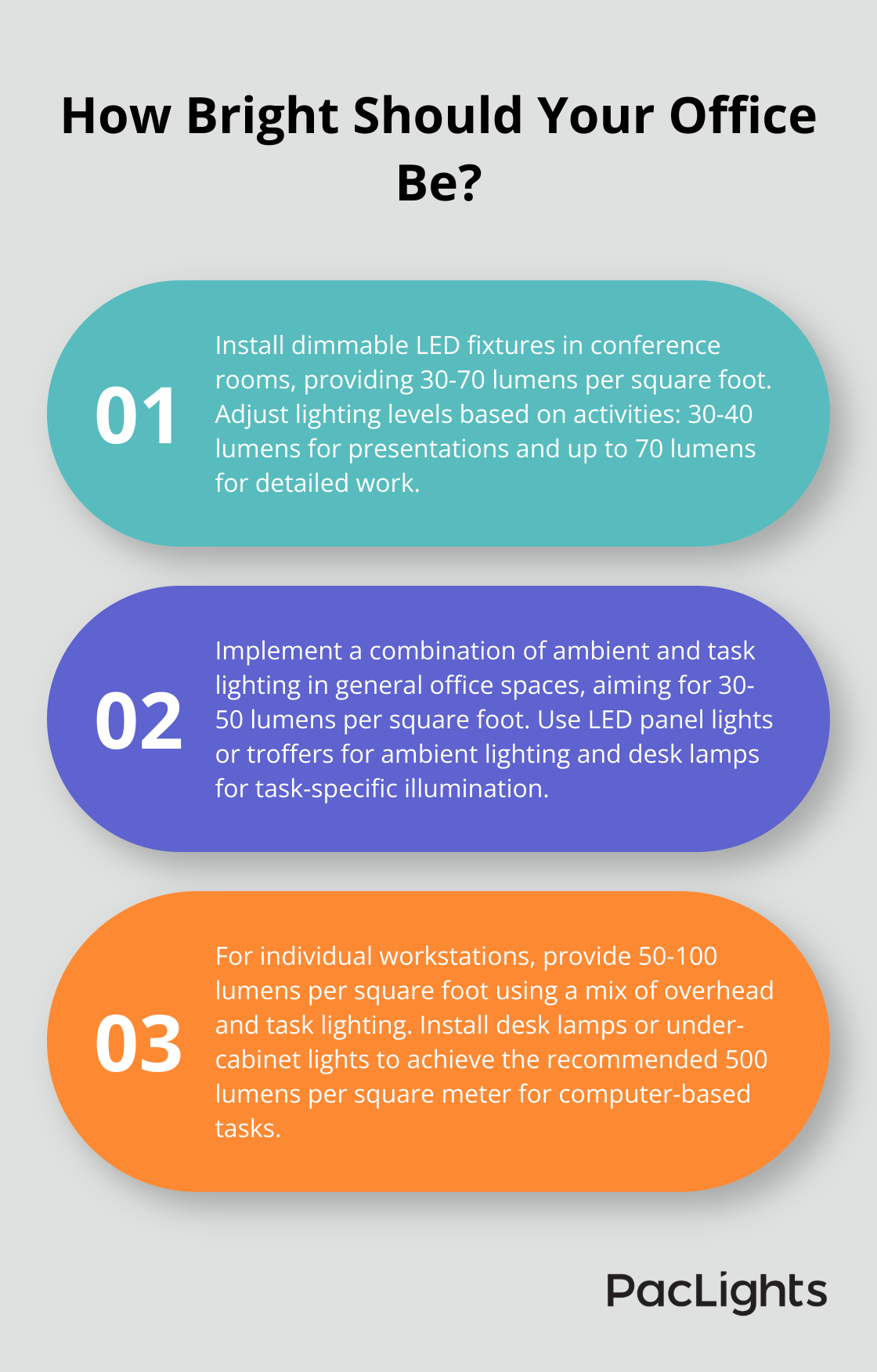 Infographic: How Bright Should Your Office Be?