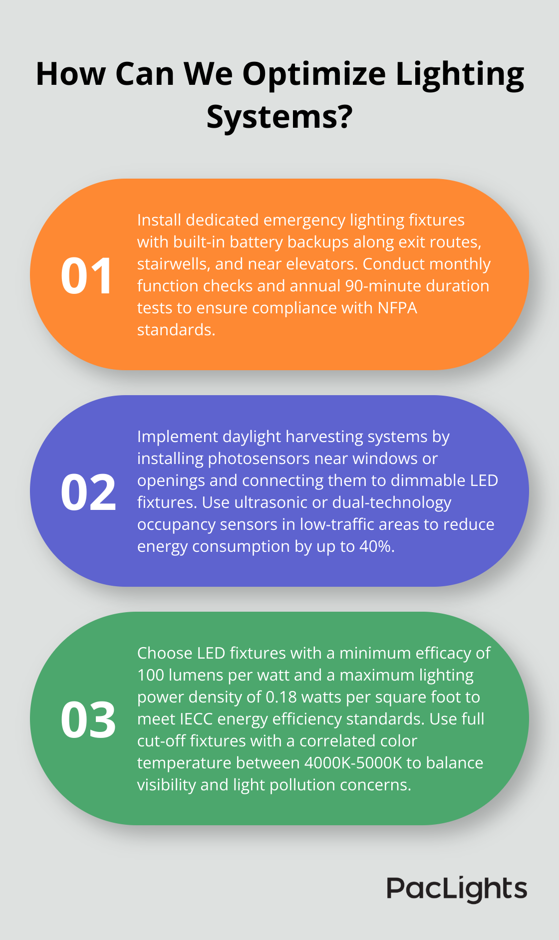 Infographic: How Can We Optimize Lighting Systems? - parking garage lighting code requirements