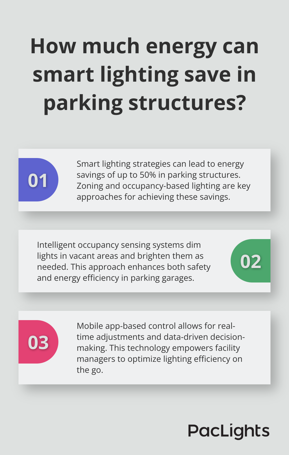 Infographic: How much energy can smart lighting save in parking structures?