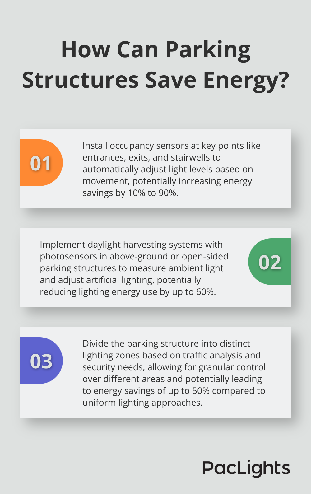 Infographic: How Can Parking Structures Save Energy? - parking garage lighting controls