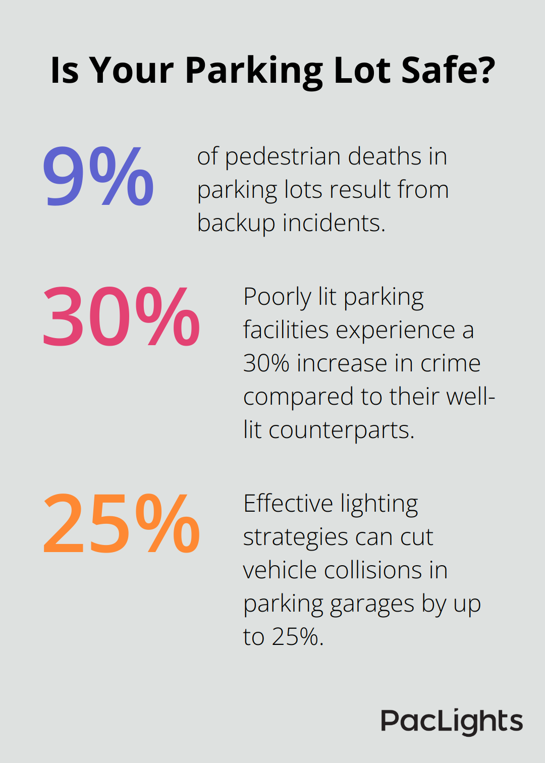 Infographic: Is Your Parking Lot Safe? - parking garage lighting layout