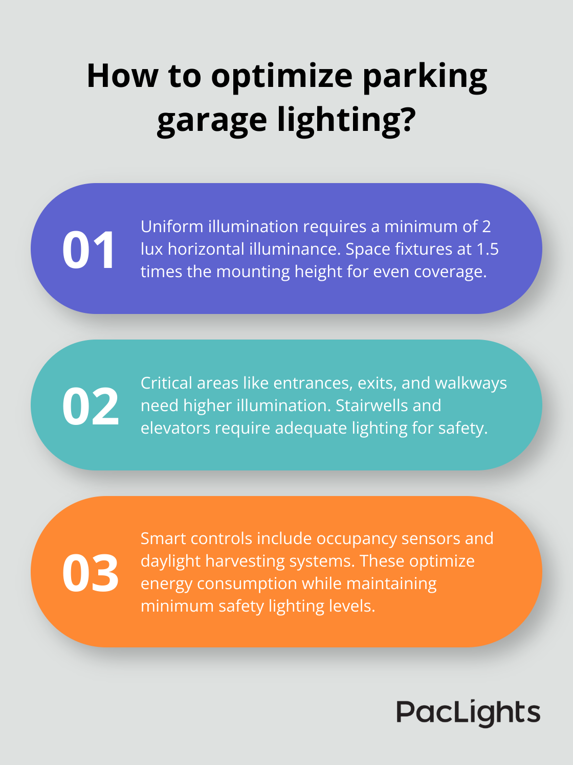 Infographic: How to optimize parking garage lighting?