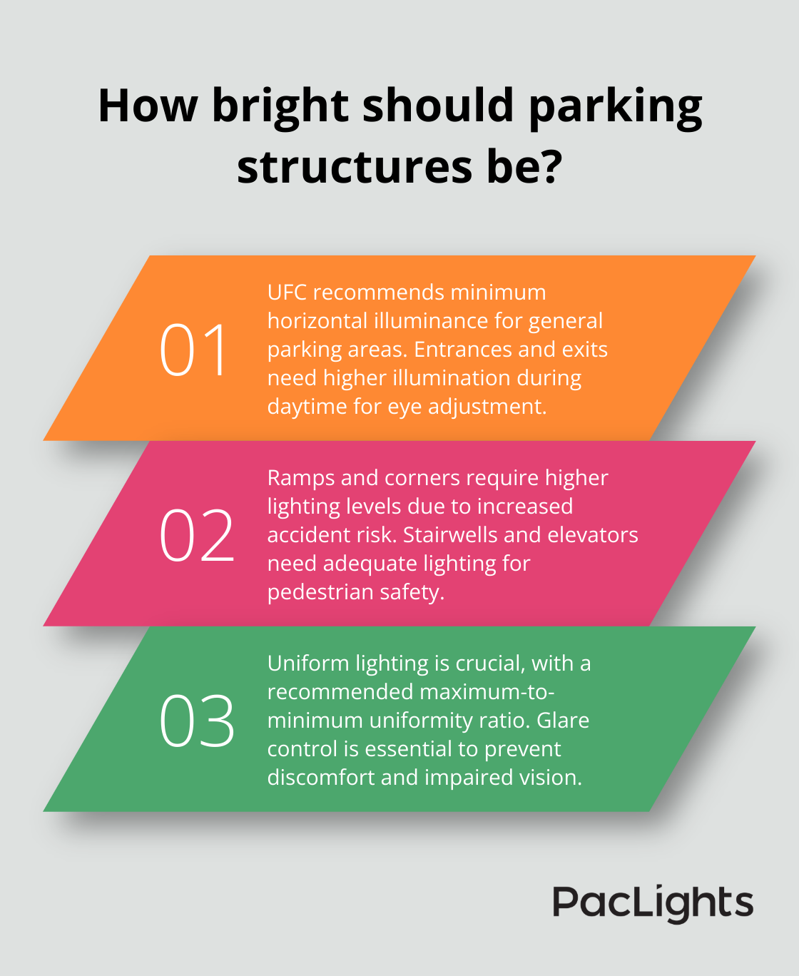 Infographic: How bright should parking structures be?