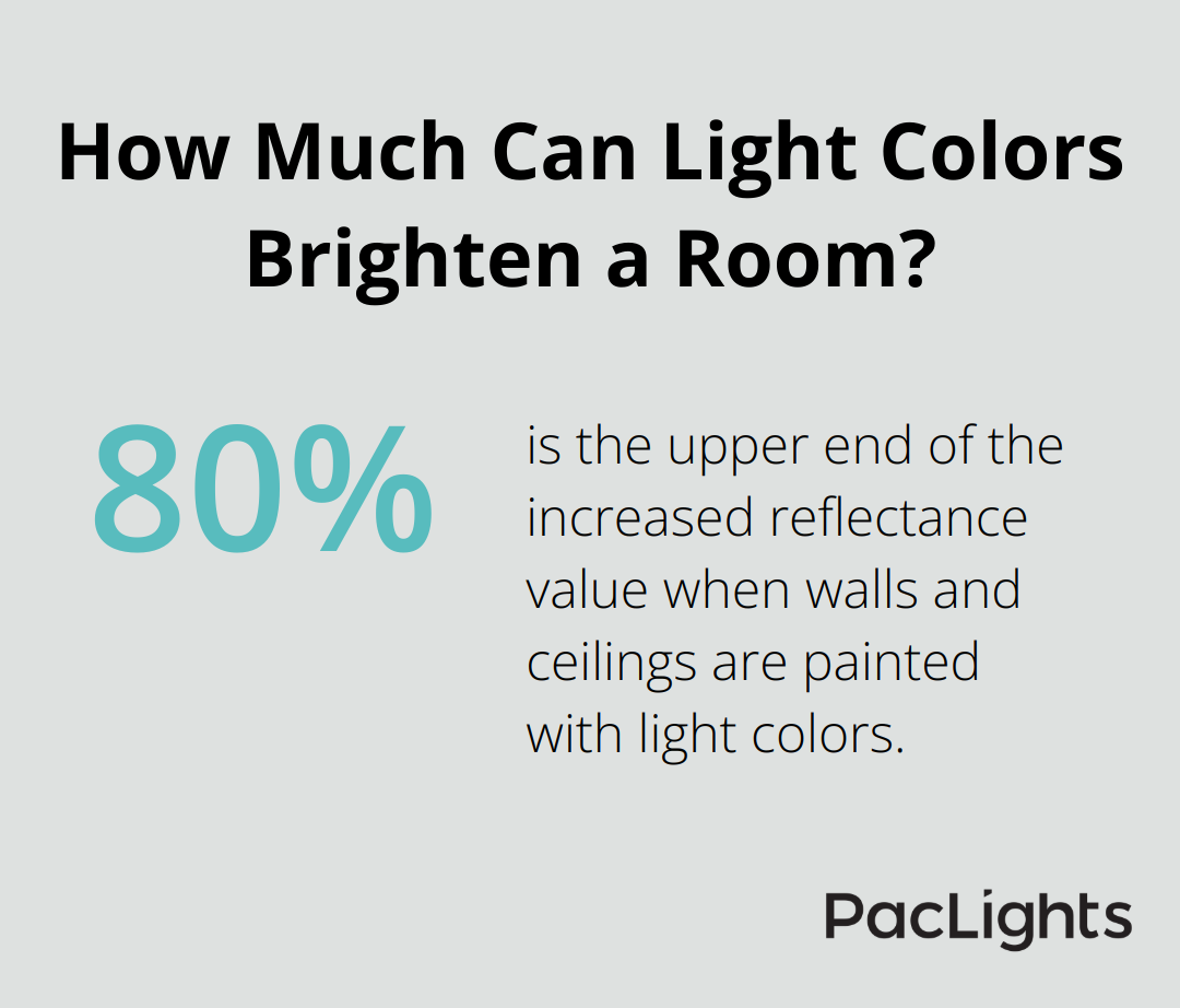 Infographic: How Much Can Light Colors Brighten a Room?