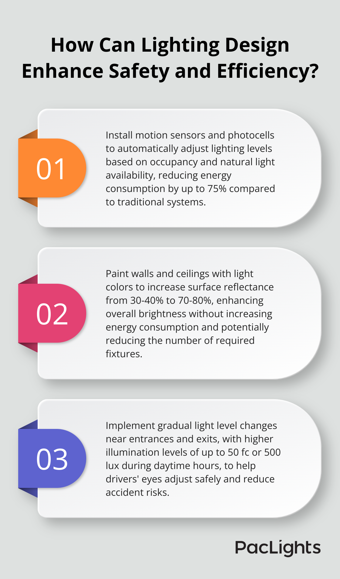 Infographic: How Can Lighting Design Enhance Safety and Efficiency? - parking garage lighting levels