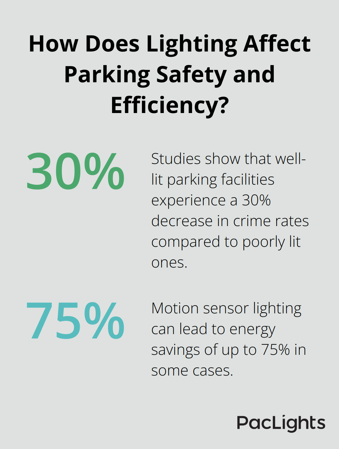 Infographic: How Does Lighting Affect Parking Safety and Efficiency?