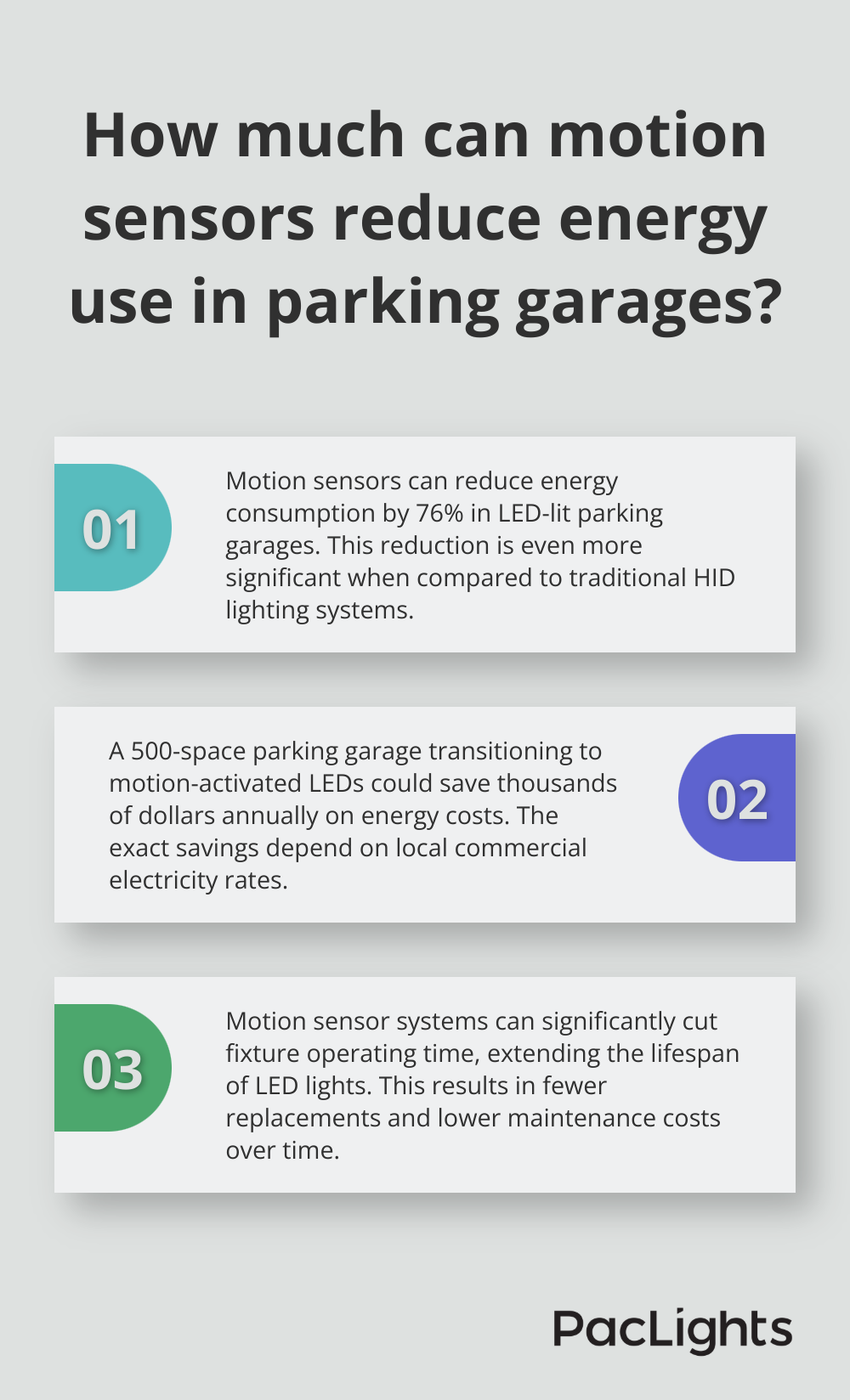 Infographic: How much can motion sensors reduce energy use in parking garages?