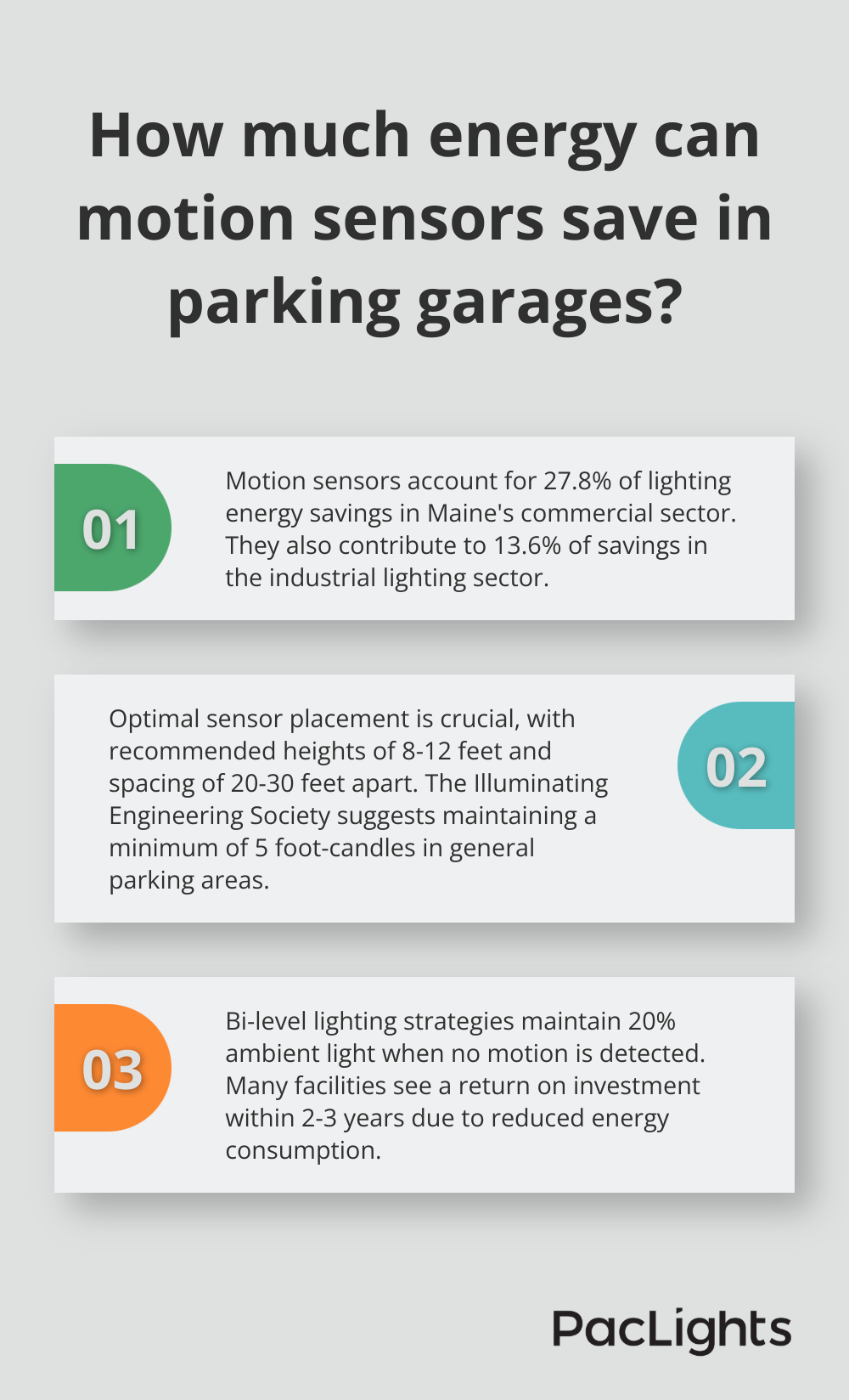 Infographic: How much energy can motion sensors save in parking garages? - parking garage lighting motion sensor