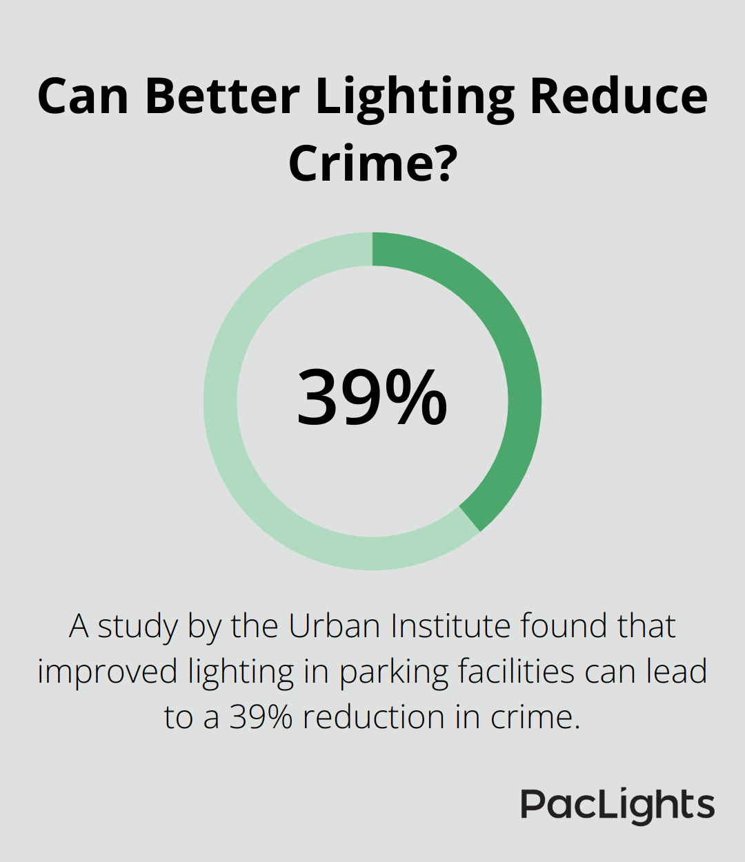 Infographic: Can Better Lighting Reduce Crime?