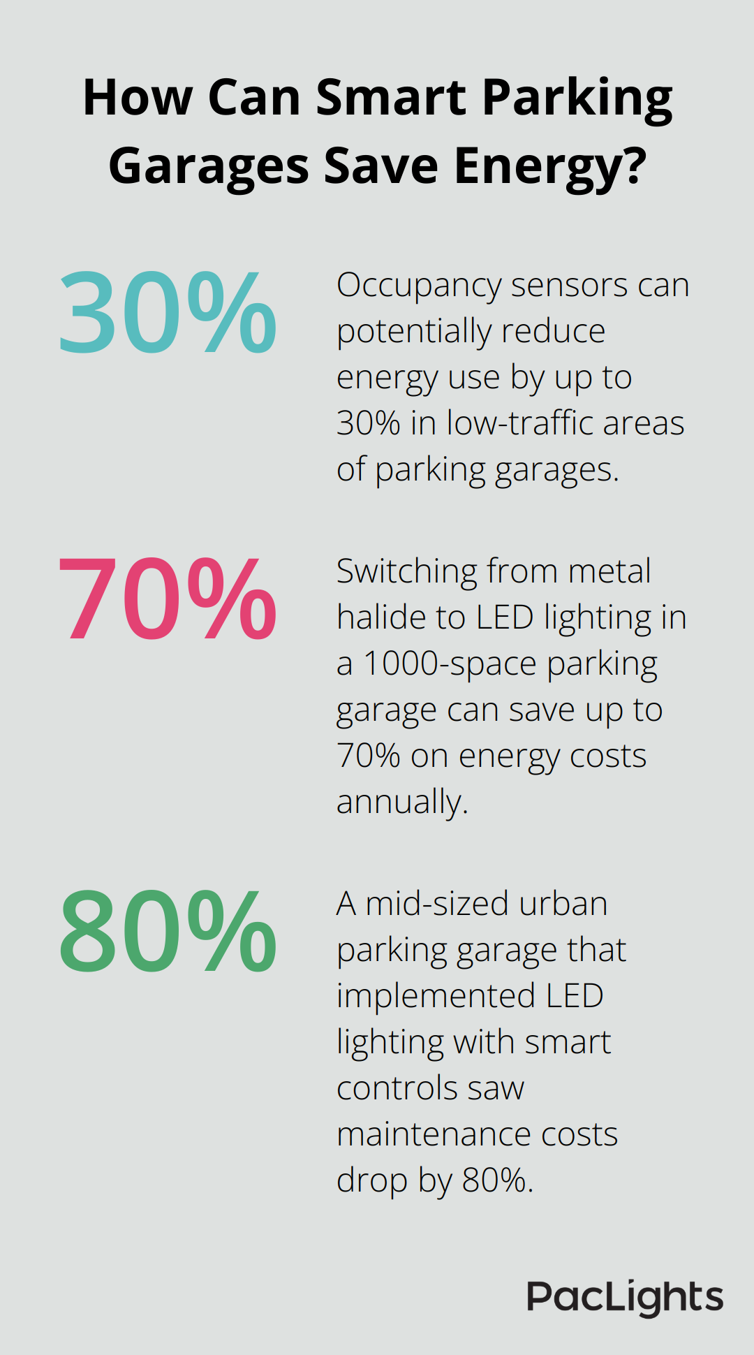 Infographic: How Can Smart Parking Garages Save Energy? - parking garage lighting requirements