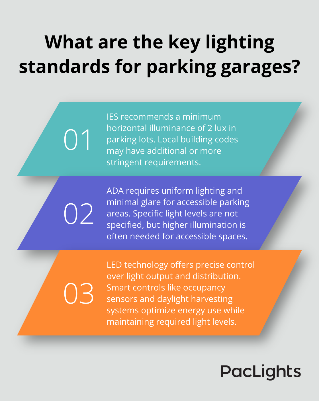 Infographic: What are the key lighting standards for parking garages?