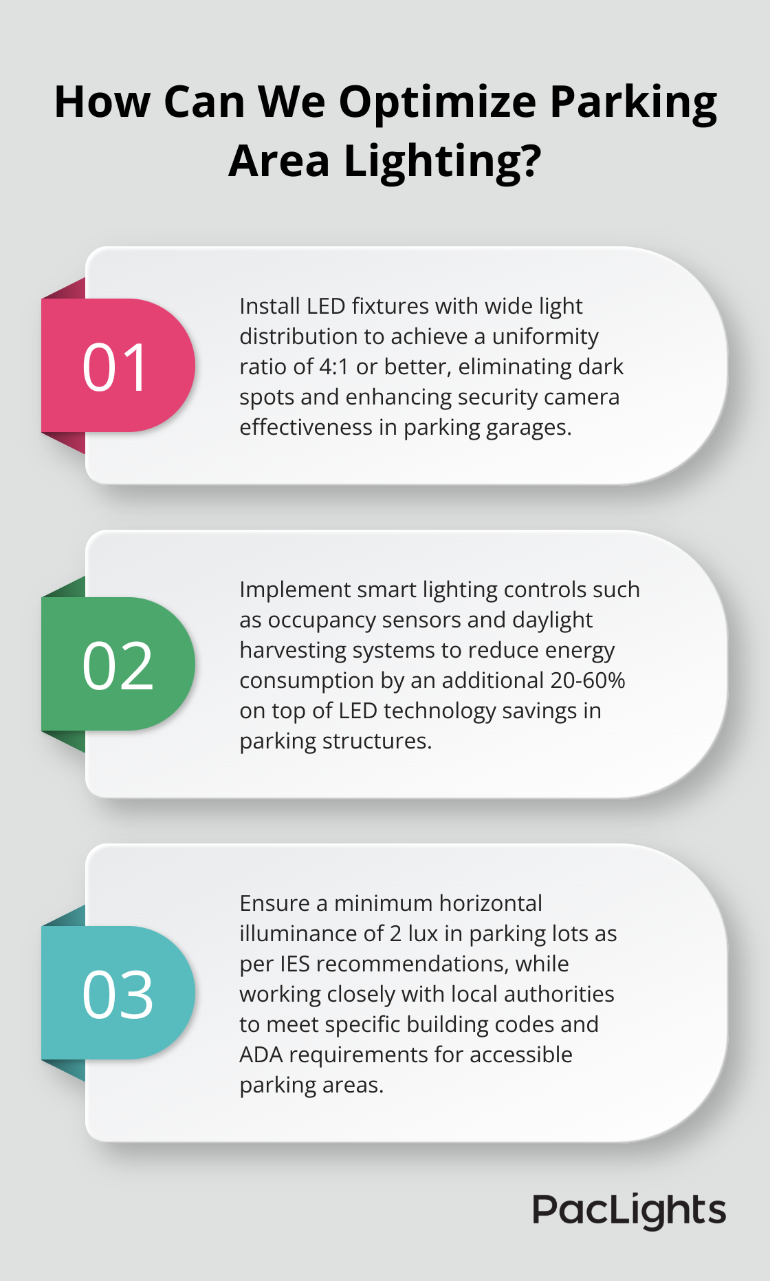 Infographic: How Can We Optimize Parking Area Lighting? - parking garage lighting requirements