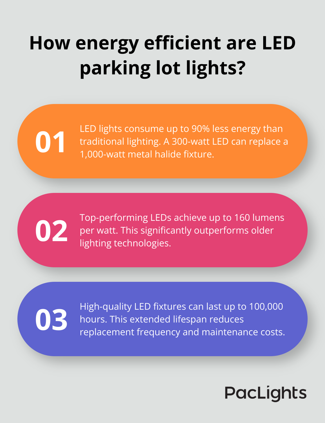 Infographic: How energy efficient are LED parking lot lights? - parking lot lighting fixtures