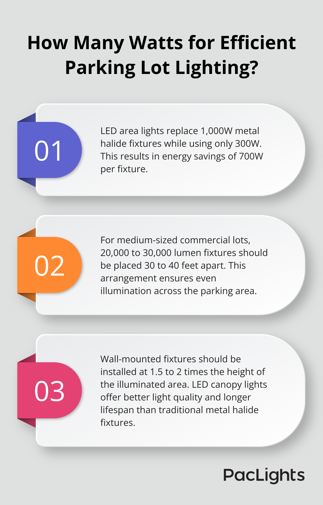 Infographic: How Many Watts for Efficient Parking Lot Lighting?