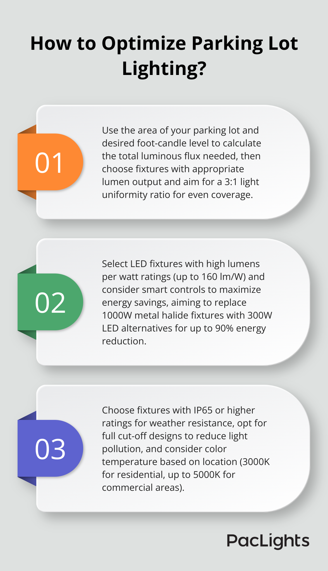 Infographic: How to Optimize Parking Lot Lighting? - parking lot lighting fixtures