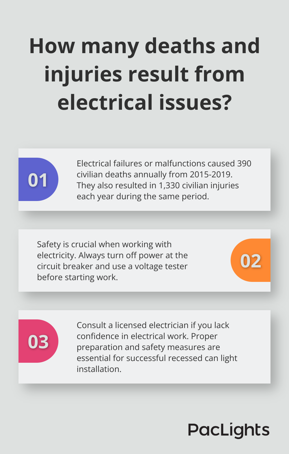 Infographic: How many deaths and injuries result from electrical issues?