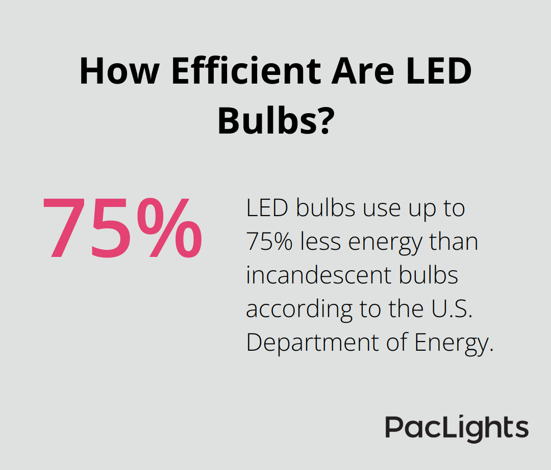 Infographic: How Efficient Are LED Bulbs? - recessed can light