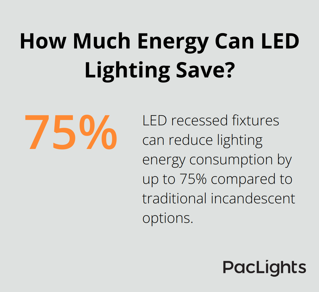 Infographic: How Much Energy Can LED Lighting Save?