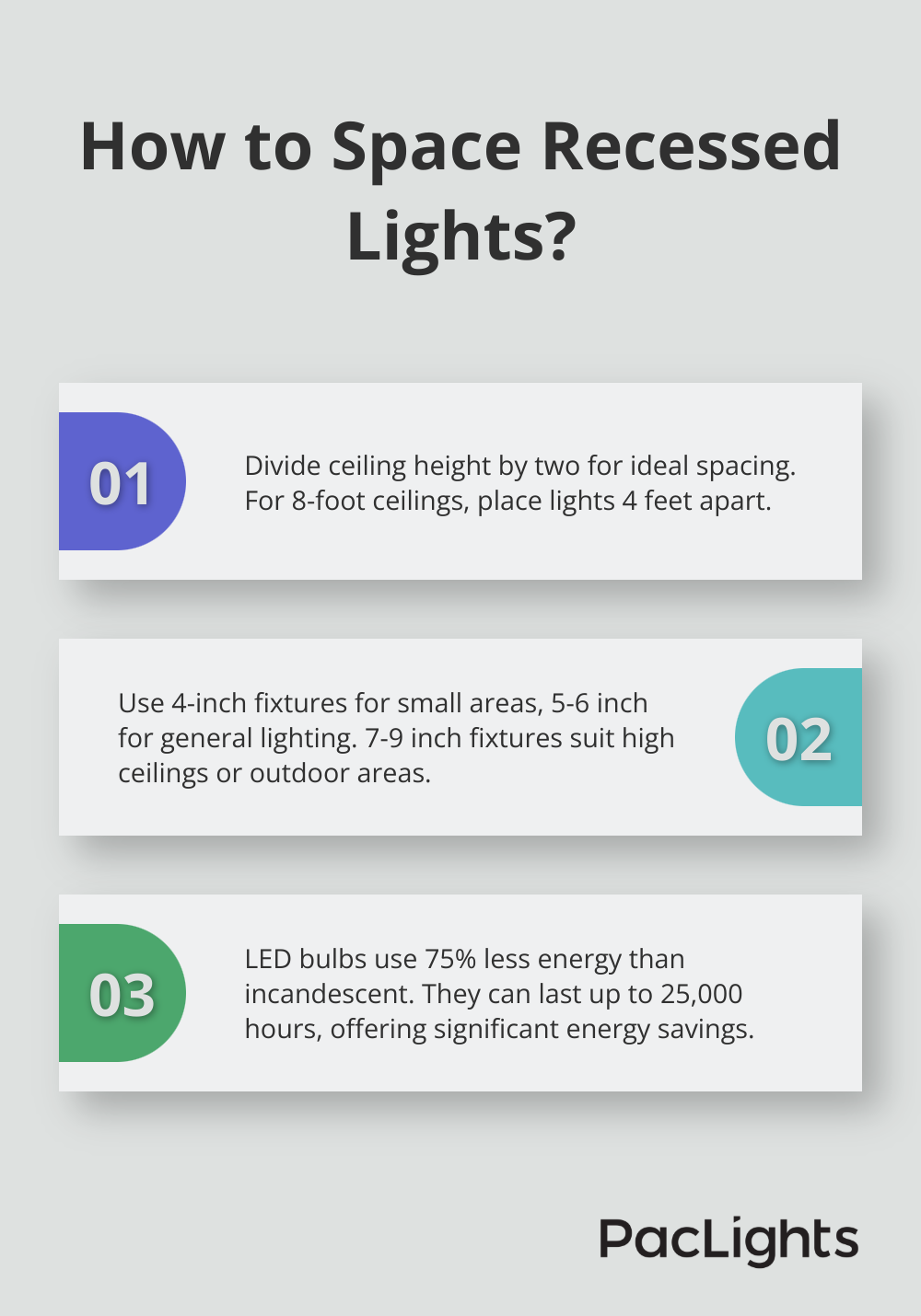 Infographic: How to Space Recessed Lights?