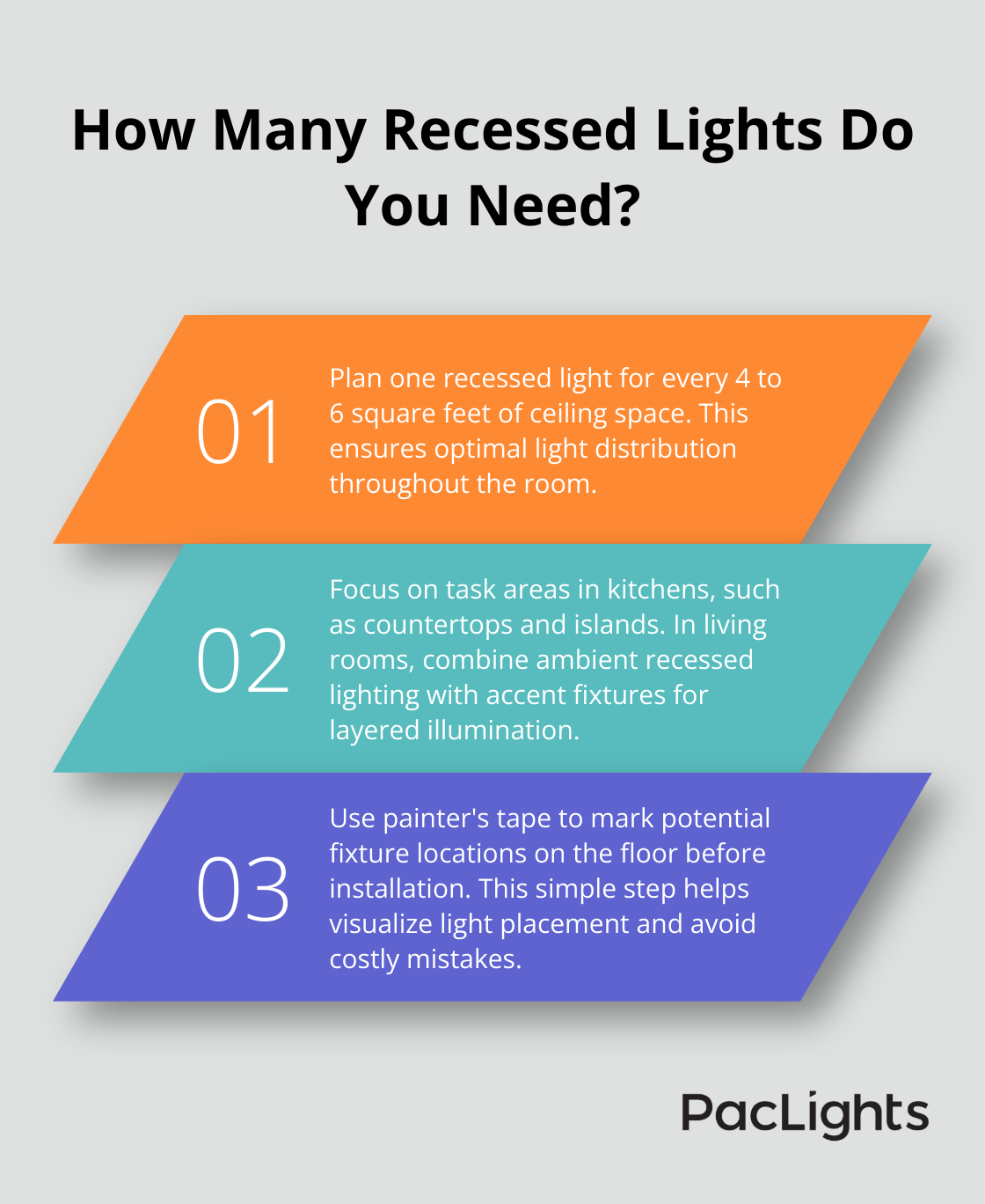 Infographic: How Many Recessed Lights Do You Need? - recessed lighting