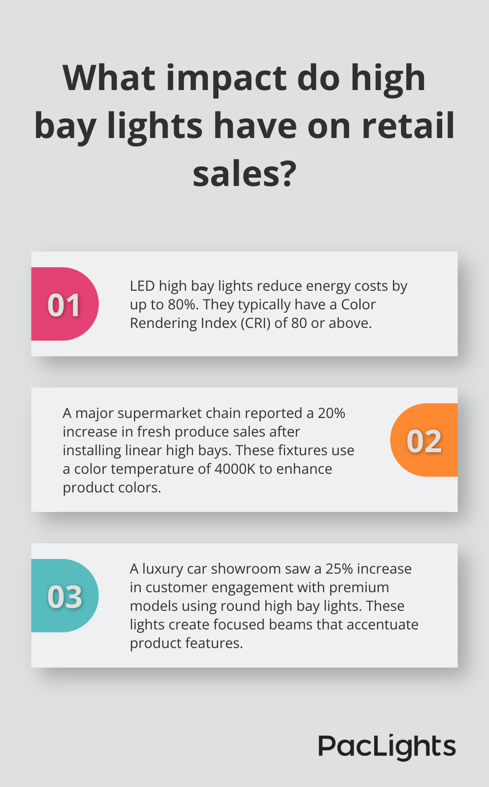 Infographic: What impact do high bay lights have on retail sales?