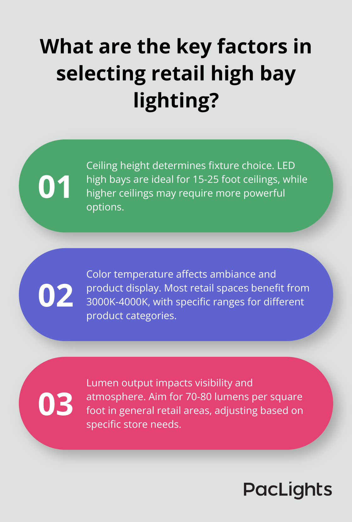 Infographic: What are the key factors in selecting retail high bay lighting?